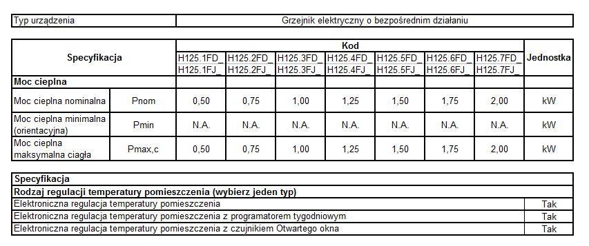 Instalacja i montaż Wyjście kabla zasilającego przez ścianę powinno znajdować się w obszarze urządzenia, aby uniknąć widoczności po instalacji.