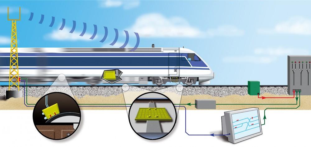 Kontrakt na GSM-R System bezprzewodowej łączności cyfrowej dla infrastruktury kolejowej Globalny