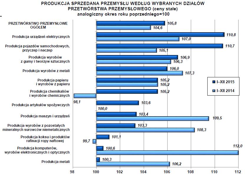 Polski przemysł tworzyw