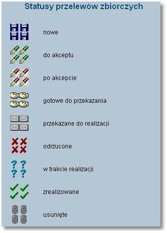 Rozdział 12 Przelewy zbiorcze o 1/5 zakresu stron w przód, do ostatniej strony.