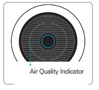 Wskaźnik jakści pwietrza (Air Quality Indicatr) Kiedy funkcja się uaktywni, zapali się kntrlka i światł LED pkaże becny pzim jakści pwietrza zgdnie z trzema pzimami: niebieski (dbry), bursztynwy