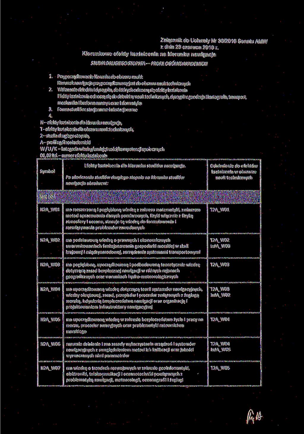 Załącznik do Uchwały Nr 36/2016 Senatu AMW z dnia 23 czerwca 2016 r.