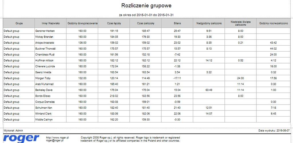 okresu czasu, dla jakiego jest ona generowana. Aby skrócić czas generowania źródła danych, można wygenerować osobne definicje dla osobnych grup.