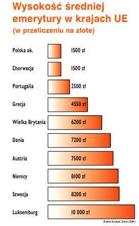 -W stosunku do większości obywateli UE: -żyjemy