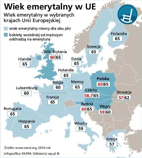 emerytury, 2.
