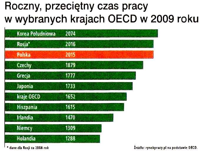 nie ma prawa do zasiłku dla bezrobotnych) 3.