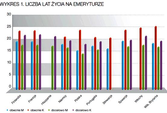 pracy. Nie chcemy dołączyć do fali emigracji. 4.