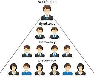 Co odróżnia Forever od tradycyjnego