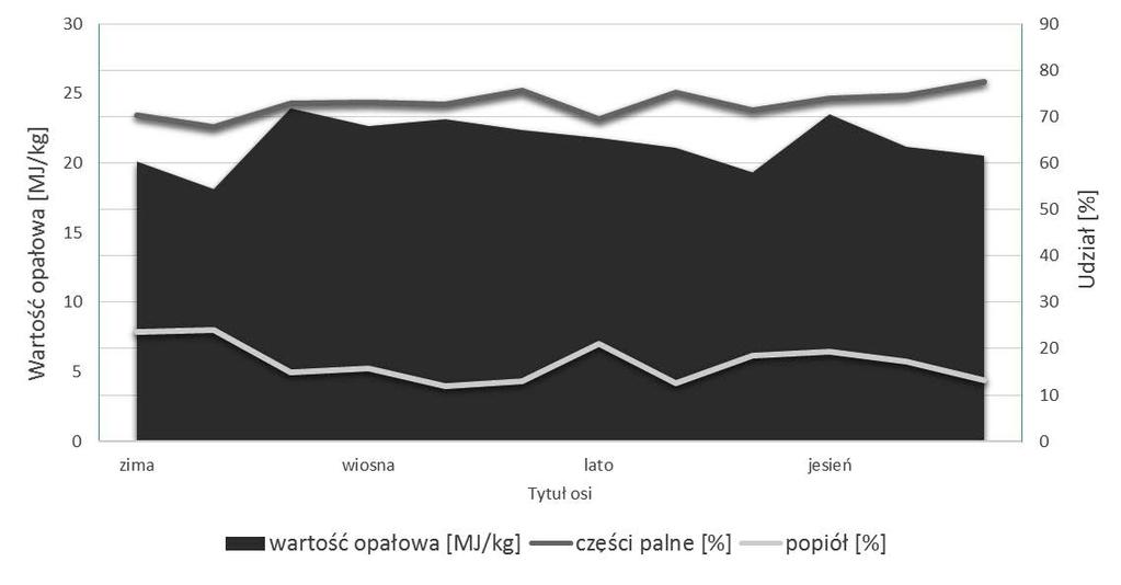 bów postępowania z odpadami powstałymi w wyniku tego procesu (Dz.U. 2016, poz.
