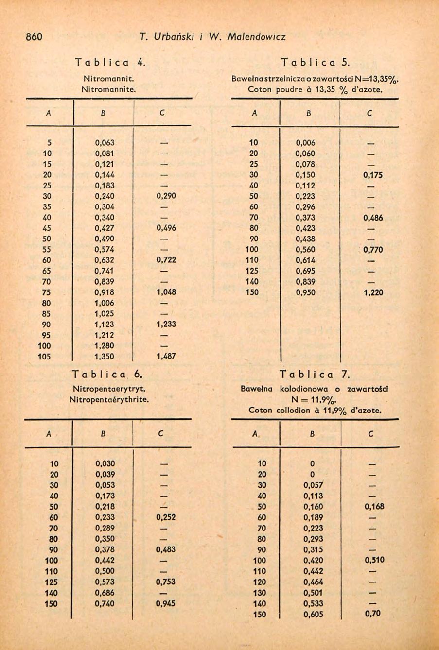 860 T. Urbański i. Malendowicz T a b l i c a 4\ Nitromannit. Nitromannite. T a b l i c a 5. Bawełna strzelnicza o zawartości N =1,5%. Coton poudre à 1,5 % d'azote.