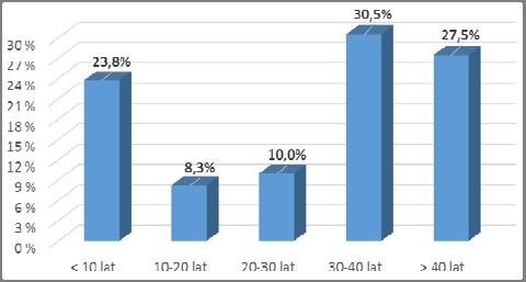 Sebastian BORUCKI 1, Andrzej CICHOŃ 1, Jerzy FRYMUS 2, Jerzy SKUBIS 1 Politechnika Opolska, Instytut Elektroenergetyki i Energii Odnawialnej (1), Tauron Dystrybucja S.A. (2) doi:10.15199/48.2017.11.