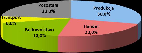 wpłynąć zarówno na polską wymianę handlową jak i na sytuację przeciętnego Polaka. Obserwowane ostatnimi czasy wzrosty konsumpcji prywatnej wcale nie muszą trwać długo.