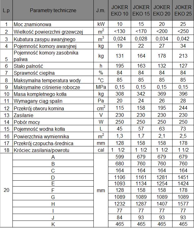 9 palnik 10 płaszcz wodny 11 izolacja 12- ruszt wodny/sztabkowy 13 - motoreduktor 14