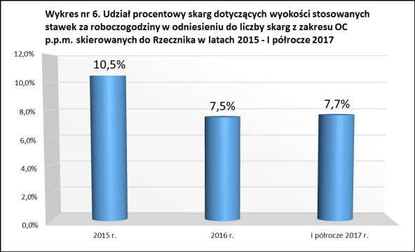 blacharskich, lakierniczych i me
