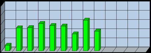 NO x [mg/s] Q [-], CO, HC, NO x, CO 2 [-] NO x [mg/s] Q [dm 3 / km], CO, HC, NO x, CO 2 [g/km] NO x [mg/s] Q [m 3 / km], CO, HC, NO x, CO 2 [g/km] NO x [mg/s] łych prędkości jazdy pojazdu (rys. ).