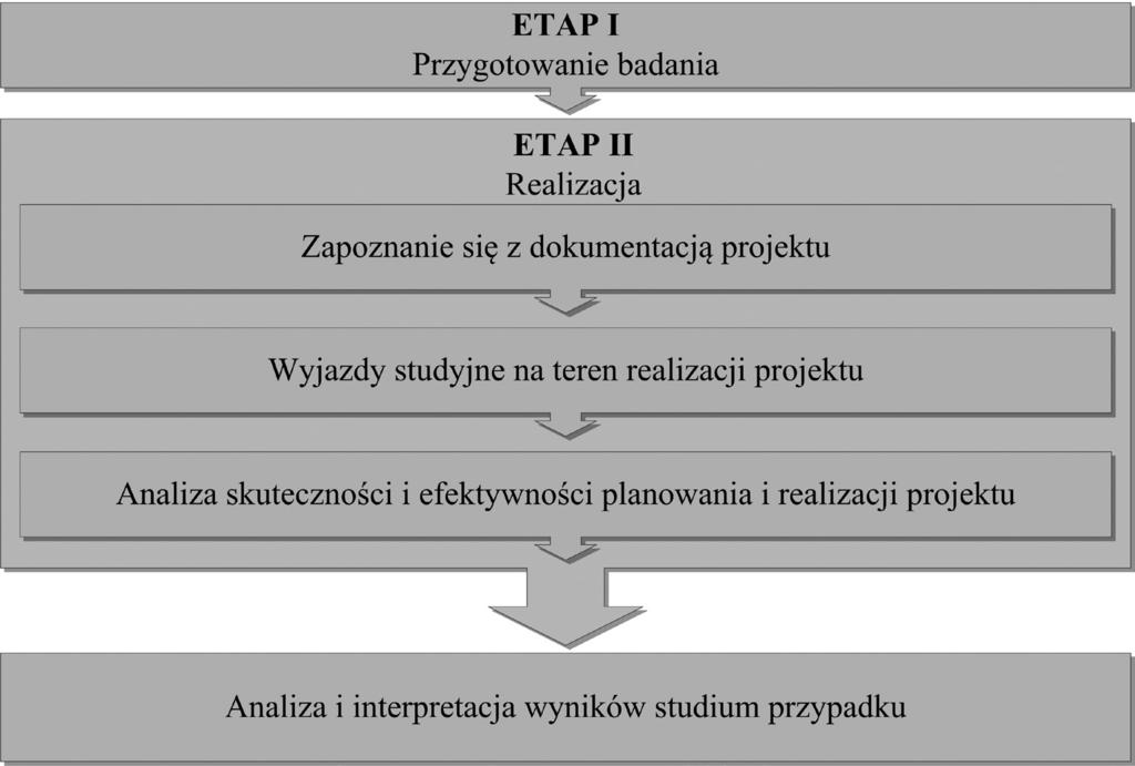 158 Katarzyna Marek-Kołodziej, Iwona Łapuńka Badania prowadzone były w latach 2013 2015 na terenie województwa opolskiego, dolnośląskiego i śląskiego.