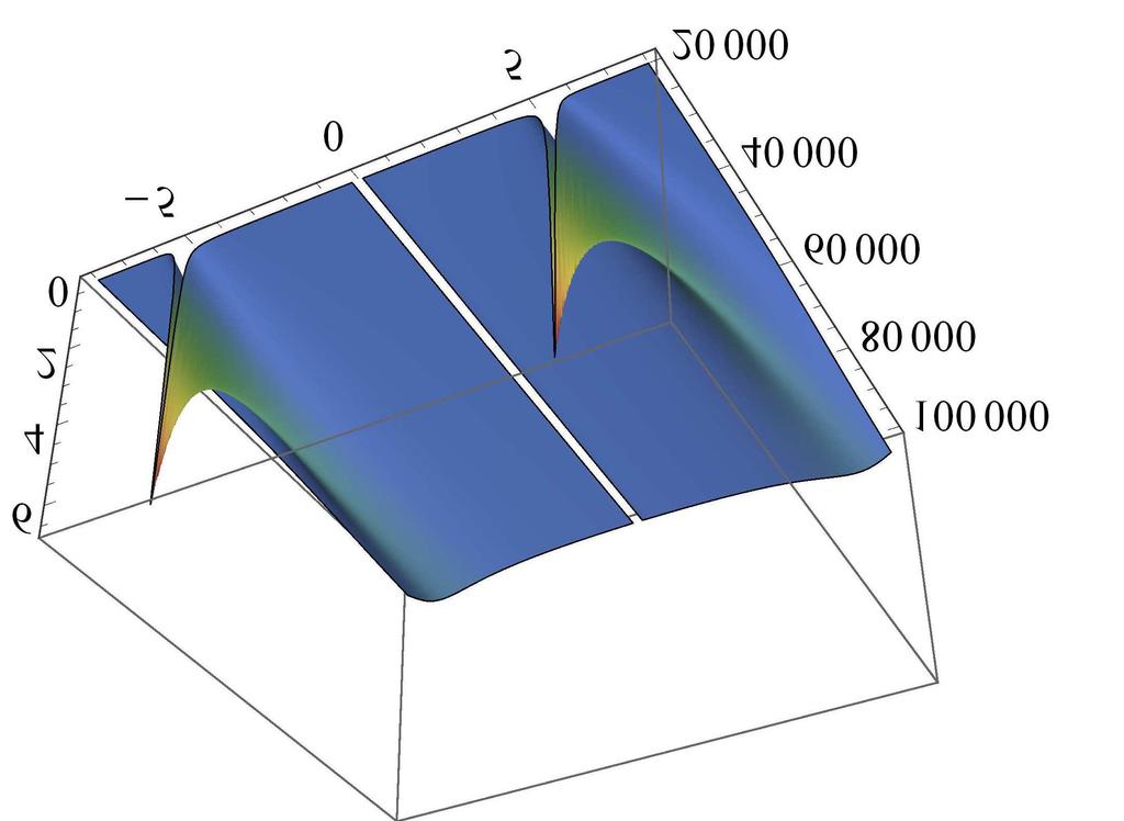 µ ÞÐ ÒÓ S e Ó T e Ð n e = 3 10 23 Ñ 3 µ ÞÐ ÒÓ S i