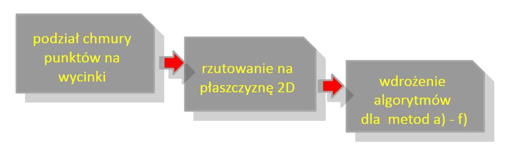 dopasowanie okręgu algorytmem RANSAC e) dopasowanie elipsy f) dopasowanie okręgu