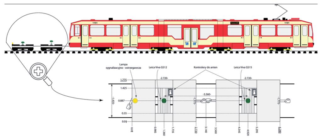 Ocena kszta tu geometrycznego torów tramwajowych na podstawie pomiarów satelitarnych 261 Rys. 1.