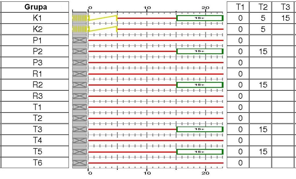 10 Wroc aw Legnicka przej cie 5. PROGRAMY SYGNALIZACJI W opracowaniu przedstawiono korekt obecnie dzia aj cych cyklicznych sta oczasowych programów sygnalizacji.
