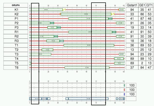Diagram programu 01P100 Punkt w czenia punkt w którym nast puje zmiana programu wej ciowego