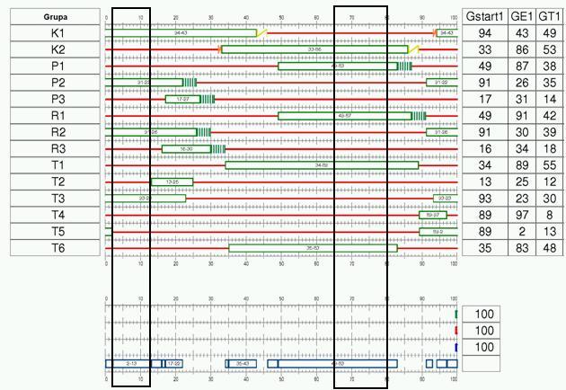 12 Wroc aw Legnicka przej cie 5.2.2. Diagram programu 02P100 Punkt w czenia punkt w którym nast puje zmiana programu wej ciowego na dany program zgodnie z harmonogramem