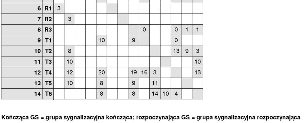 4. Macierz