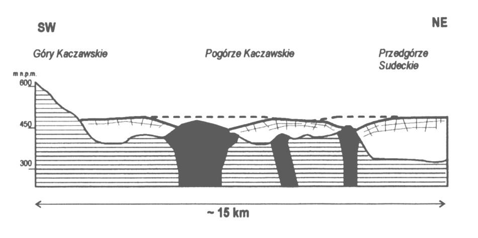 Granitowe datowanie radiometryczne batolitowe