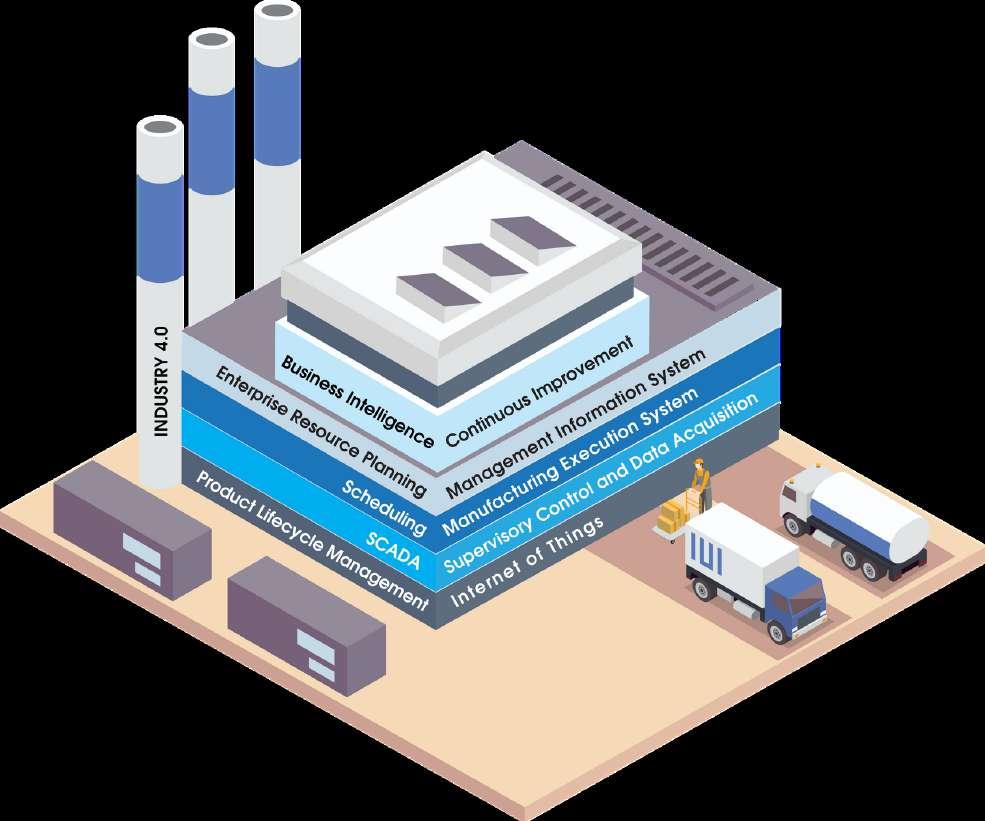 Sistrade wsparciem koncepcji Industry 4.0 SISTRADE to zestaw narzędzi wspierających koncepcją Industry 4.