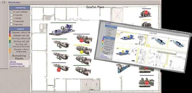 Pełna parametryzacja Layout hali produkcyjnej Multi-plant management Różne sekcje Różne typy maszyn Wsparcie dla paneli dotykowych SCADA ma możliwość prezentacji podglądu hali