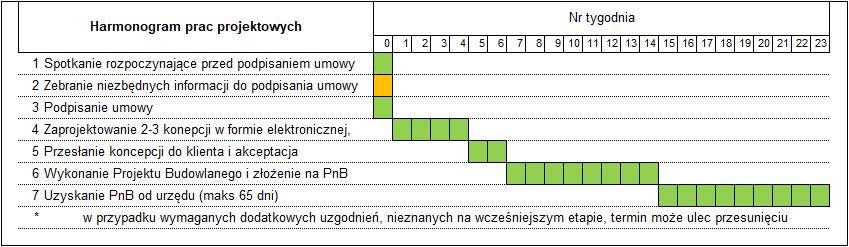 3.1 Umowa o prace projektowe strona 9