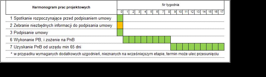 najważniejsze informacje -