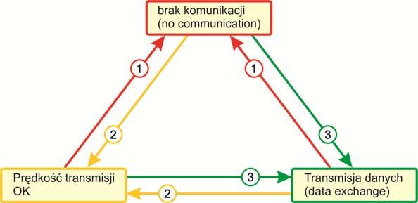 8 Status połączenia i komunikaty błędów 8.