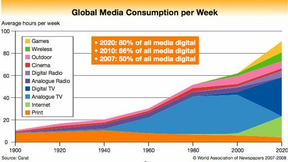 Quo Vadis media?