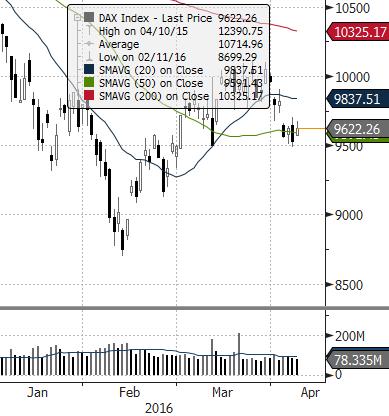 EUROSTOXX 50 (EU) ISE 100 (TURCJA) MERVAL (ARGENTYNA) NASDAQ COMPOSITE (USA) PX (CZECHY) MIEDŹ (USD za tonę) ZŁOTO (USD za uncję) Waluta FTSE 100 (GB) MSCI EM RTS (ROSJA) S&P 500 (USA) Źródło: