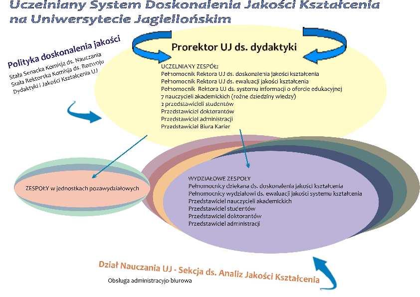RAMOWA STRUKTURA ORGANIZACYJNA