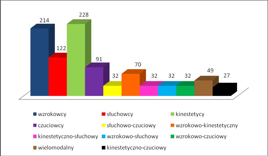 Analiza badań kanałów uczenia się Poniższy