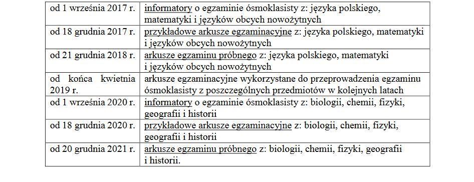 10 Skąd nauczyciele, uczniowie i ich rodzice mogą czerpać informacje o egzaminie