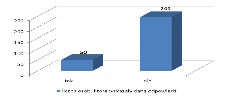 opału, odzieży, niezbędnych przedmiotów użytku domowego, drobnych remontów i napraw w mieszkaniu). 2. Pomoc rzeczowa (np. ubranie, żywność). 3.