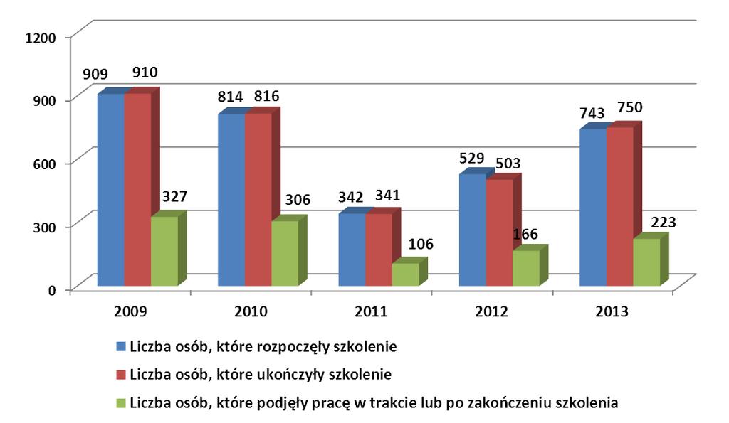 prowadzenia własnej działalności gospodarczej (np.