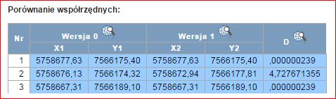 współrzędnych, gdzie na mapie można zobaczyć geometrie