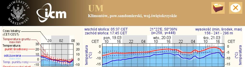 Nazwa stacji Wartość [ C] Świężyce, gm. Koprzywnica (00001AE3) -9.74 (min., 2018-03-18 06:00:00) Bogoria, gm. Łoniów (00001C3F) -9.62 (min., 2018-03-18 06:00:00) Moszczenica, gm.