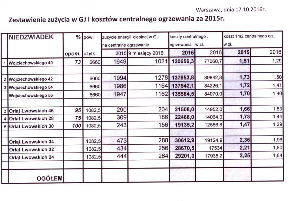 Referent: