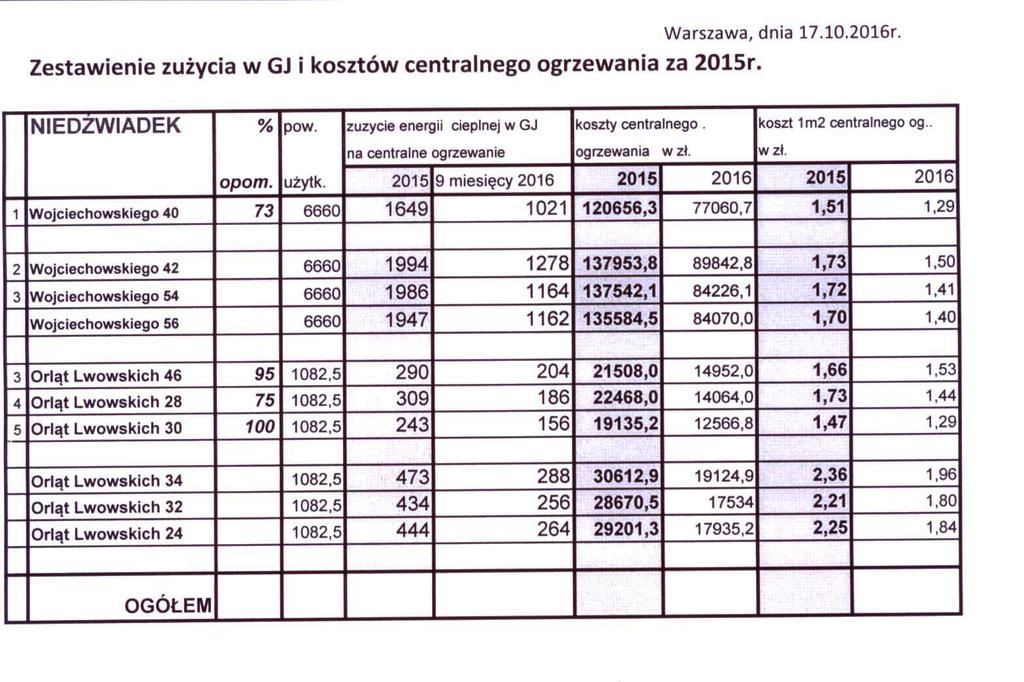 Referent: