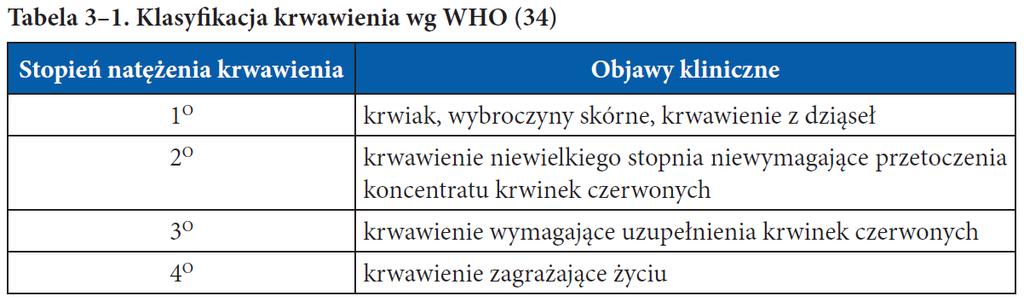 Trombocytopenia - małopłytkowość Definiowana jako liczba płytek krwi <150 x 10 9 /L Ciężka małopłytkowość gdy poniżej 50 x 10 9 /L Van der Linden T, Souweine B, Dupic L, Soufir L, Meyer P.