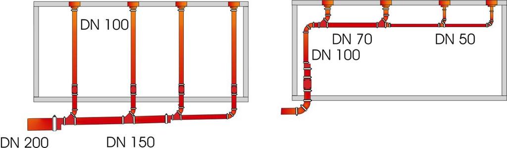 Rys. 6: Wysokość hydrauliczna przy instalacjach odwadniających swobodnego zwierciadła wody i podciśnieniowych Z powodu wysokiego ciśnienia hydraulicznego, jakie stoi do dyspozycji dla pokonywania