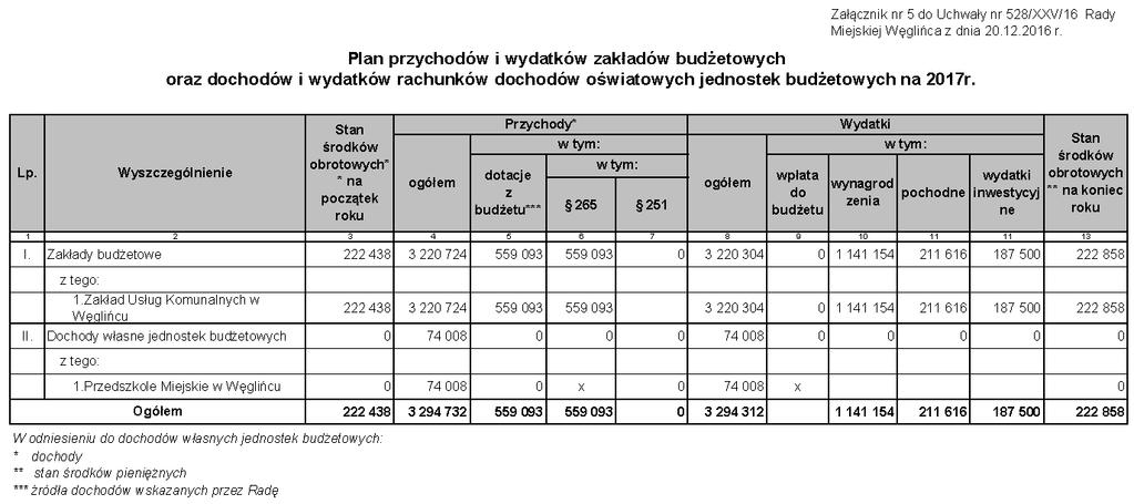 Dziennik Urzędowy