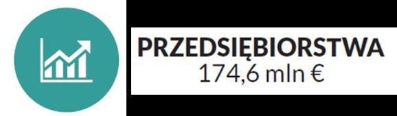 2.1. Inwestycje podstawowe i profilowane wsparcie pozadotacyjne Planowany nabór na pośredników finansowych: 1Q 2017 r.