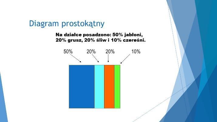 W kolumnie "Pracownicy zarabiający 1600 zł lub więcej" zastosuj właściwą funkcję, dzięki której przy wynagrodzeniu netto 1600 zł lub wyższym