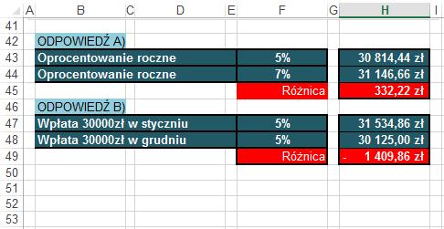 10. Zmień oprocnetowanie na 7% i uzupełnij komórkę H44. Wylicz różniczę H44 i H33 11. Usuń wpłaty w tabeli i wpisz wpłatę 30 000 zł do wpłaty za styczeń. Uzpełnij komórkę H47.